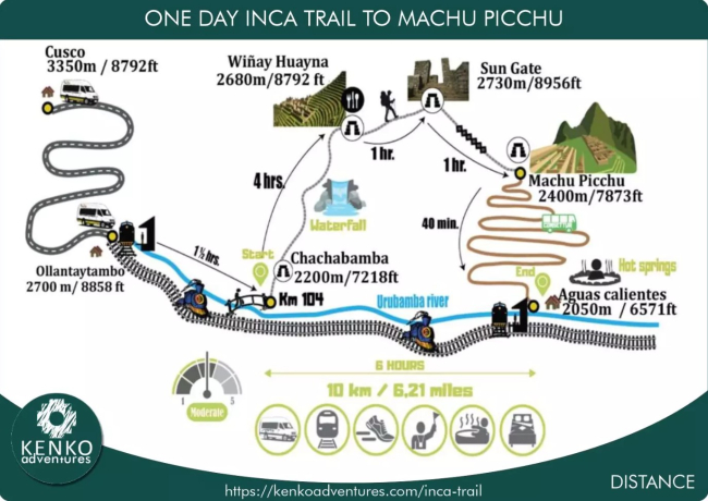 one day inca trail